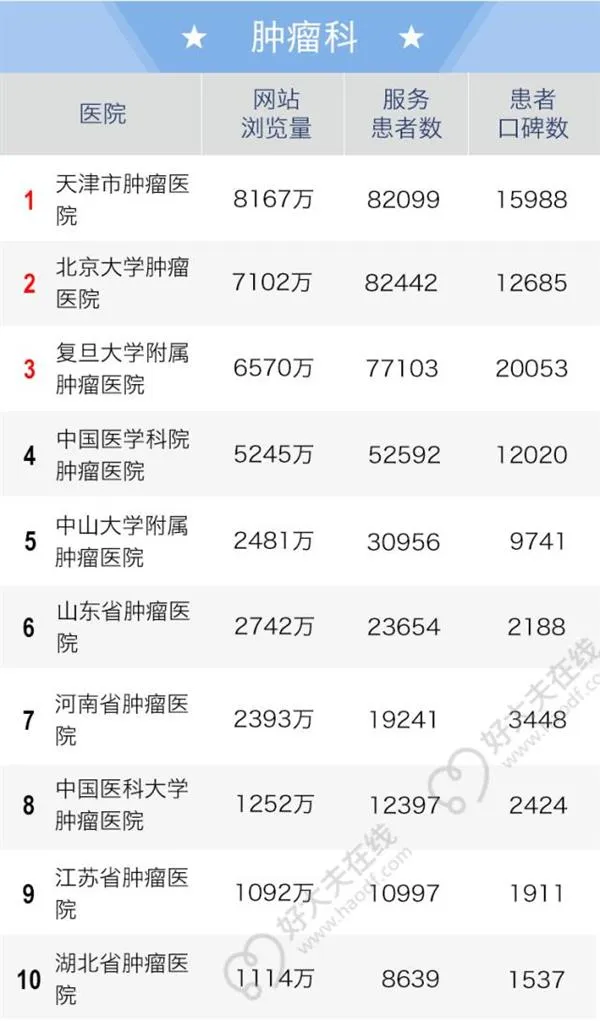 2016全国老百姓最信赖的医院排行榜出炉