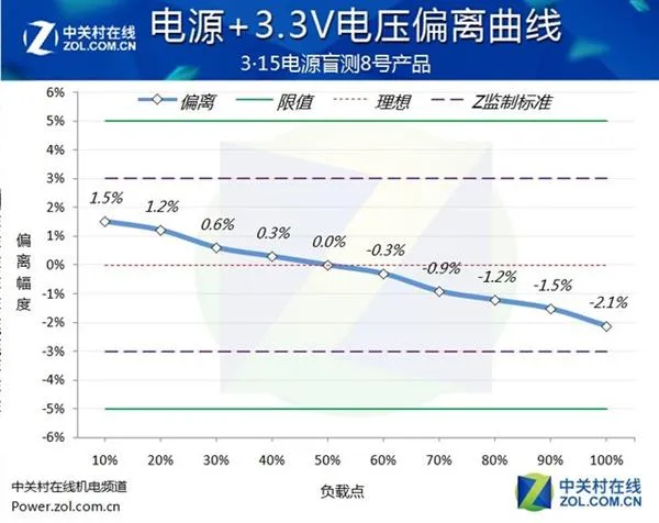 吓人！市面主流PC电源盲测：居然当场爆炸