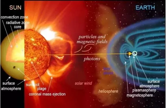 黑子爆发究竟什么样？太阳会变得满脸雀斑吗?