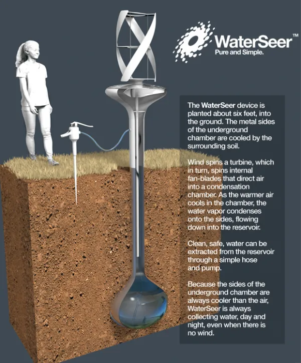 WaterSeer - 用独特方式获取干净水源