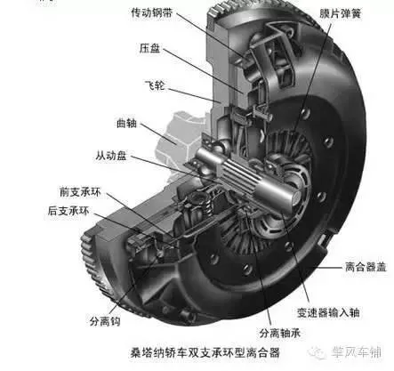 开手动挡车等红绿灯 挂N挡好还是一挡好？