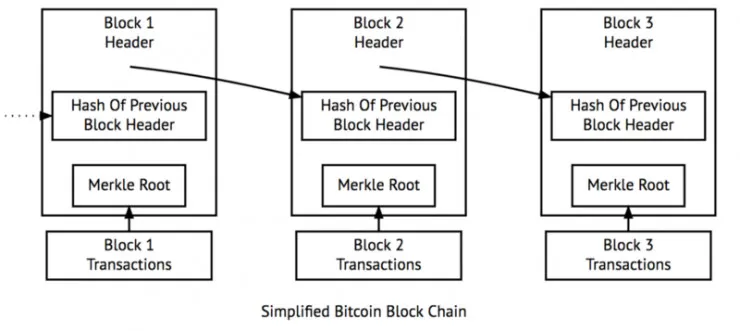 比特币、以太坊、区块链、代币、ICO，你需要知道的一切都在这了