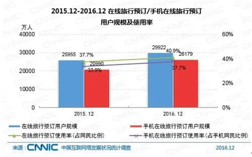 中国网民达7.31亿！近一半使用直播