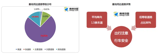 高德发布清明出行报告：4月4日返程最高峰