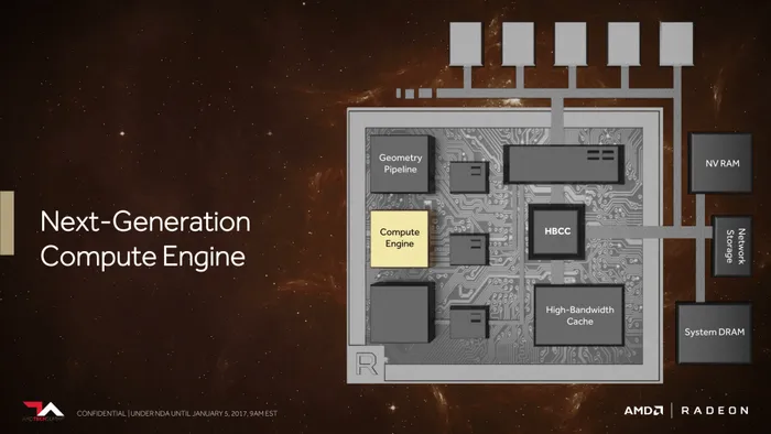 超能课堂（99）：揭秘AMD Radeon Vega架构新玩意