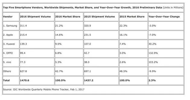 iPhone 7要出“姨妈红”，中国特供