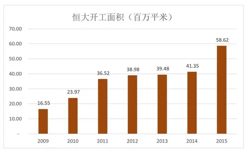 恒大规模已经超越万科，许家印是在投石问路