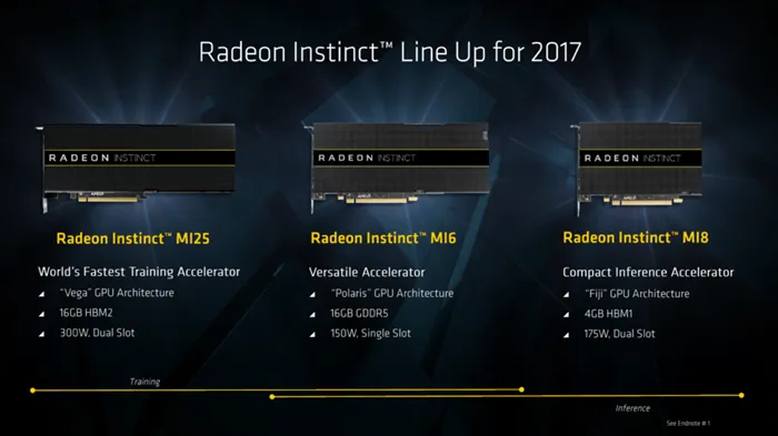 AMD正式发布三款Radeon Instinct加速卡，MI25规格被确认