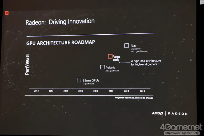 AMD显卡如何赢得未来？增加三倍营销费用