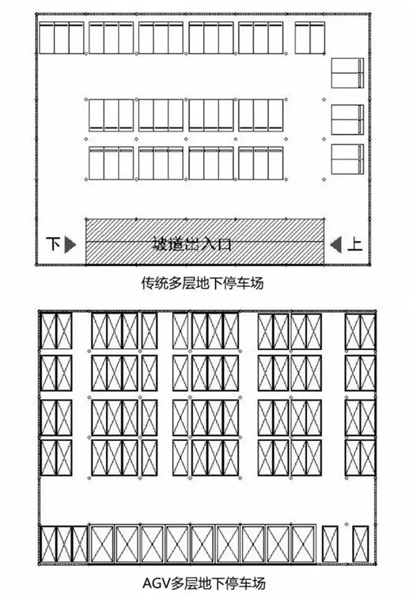 海康威视泊车机器人：可增加35%的停车位