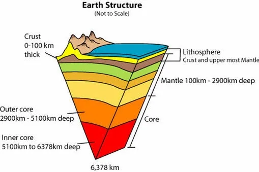 NASA隐瞒20年地心讯号曝光：疑似有另外文明