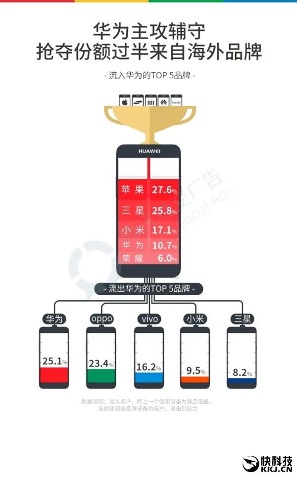 2016国产手机最全报告：OPPO成超级赢家