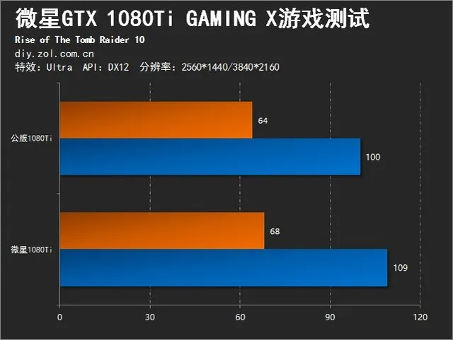 京东百分百好评的1080Ti红龙即将到货