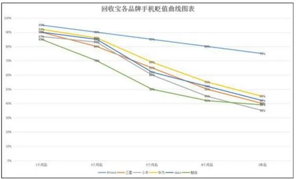 互联网手机已经没戏！这才是王道