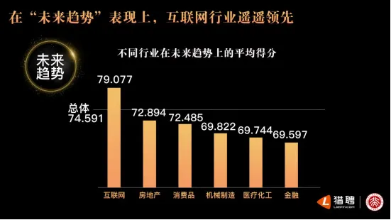 猎聘联手北大发布年度非凡雇主研究报告：“培养成长”成最重要评价指标