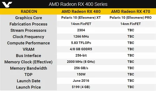 AMD自曝全新Polaris 10定位于主流市场