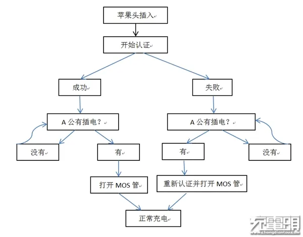 升级iOS 10：高仿数据线意外大福利