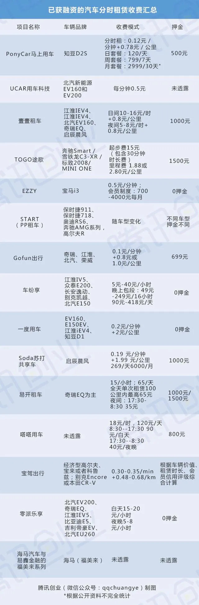 36个汽车分时租赁项目全盘点：看一年之后谁还能活着。