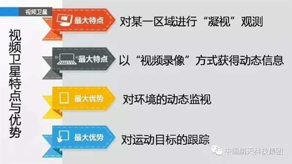 珠海一号卫星年内发射：视频录像覆盖全球城市