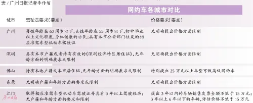 佛山规定网约车须为2年内新车 深圳每辆车每日拼车不超3次