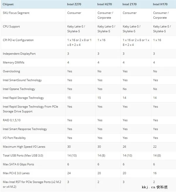 华硕上架Intel 200系主板：芯片组无新意、外形变帅