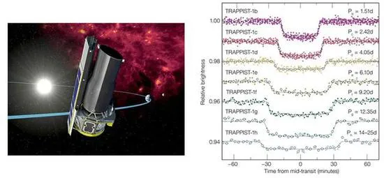 首次发现的7颗“恋母”行星有3个宜居，别高兴太早啦！