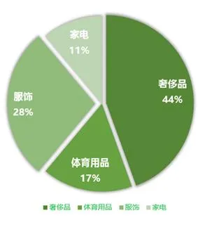 微信年受理投诉850万， 联合300余品牌共同“打假”