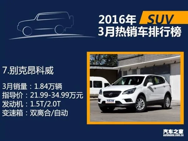 3月国内热销SUV/轿车/MPV排行：朗逸差点秒宏光