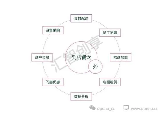 致新美大CEO王兴的一封信