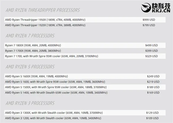 AMD Ryzen ThreadRipper缓存/功耗揭晓：散热器压力山大