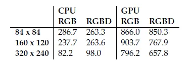 谷歌DeepMind Lab开源，全部信息都在这了（附中文版论文）