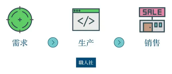 俞军关于产品经理的价值、天赋、能力、成长及未来，最系统的分享