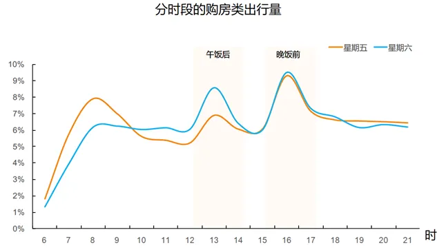 滴滴赶集网发布房产报告，2016年南京楼市最火