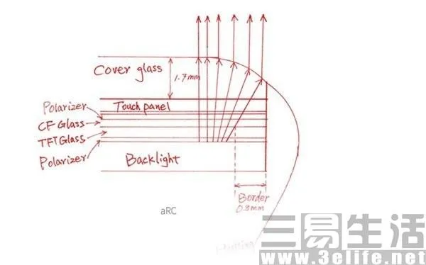 原来 工程师为了让大屏手机更好看这么拼