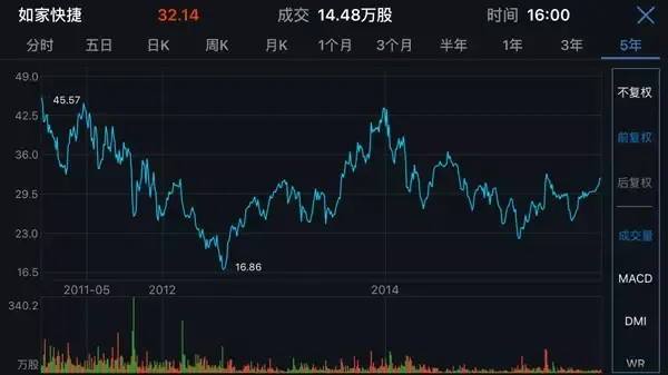 110.5亿！首旅全资收购如家，华住小赚一笔