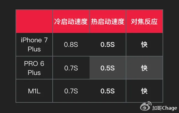 8890 的力挽狂澜？魅族 PRO 6 Plus 评测