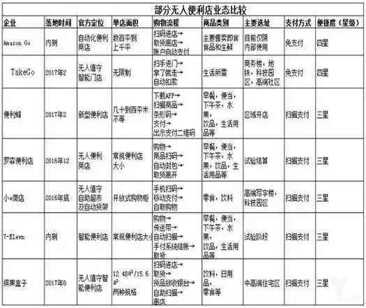 阿里无人超市落地搭建，不掏手机，PK亚马逊