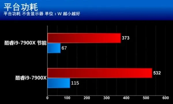 开启酷睿新时代 英特尔Core i9-7900X处理器性能测试