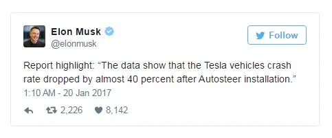 NHTSA：安装Autopilot后特斯拉撞车率下降40％