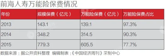 董明珠：险资利用高杠杆发大财 小股民成为潜在受害者