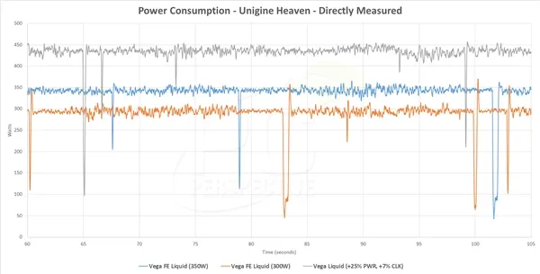 AMD Vega FE功耗/游戏测试：水冷狂飙440W追平1080