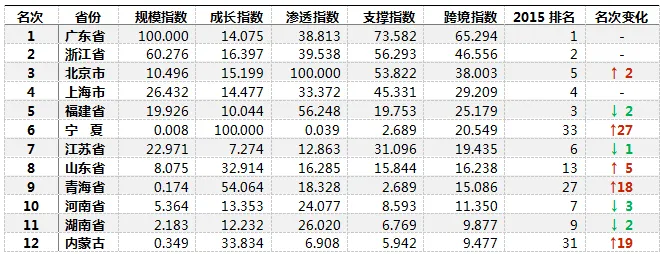 洞悉跨境电商发展现状与趋势    深耕“一带一路”网上丝绸之路  ——敦煌网重磅发布《2017中国跨境电子商务（出口B2B）发展报告》