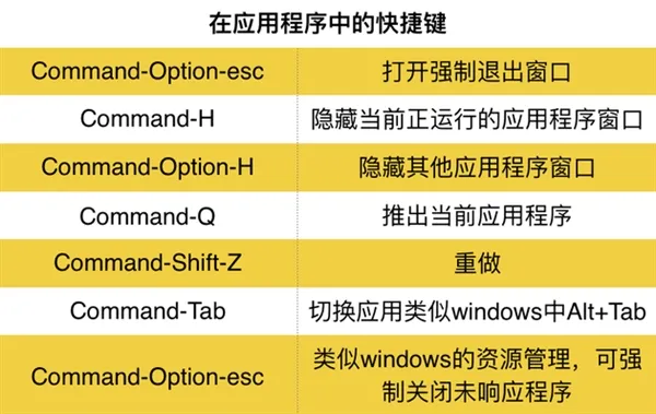 从Widows换到Mac电脑后：各种不适应