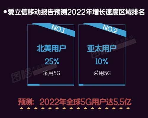 【图解】刚换了4G手机，5G就要来了