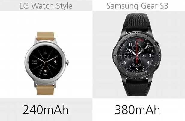 规格参数对比：LG Watch Style VS. 三星 Gear S3