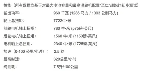 秒杀布加迪！中国超跑亮相：百公里2.5秒