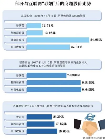 百联二度涨停 阿里巴巴真能成救世主？