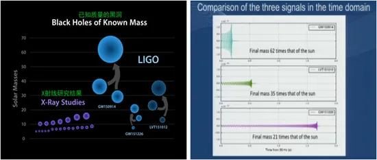 引力波巨浪再袭 这次是奔着诺奖去吗？