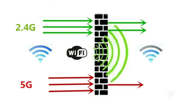 信号一不好就怪罪路由？你要这么放才对