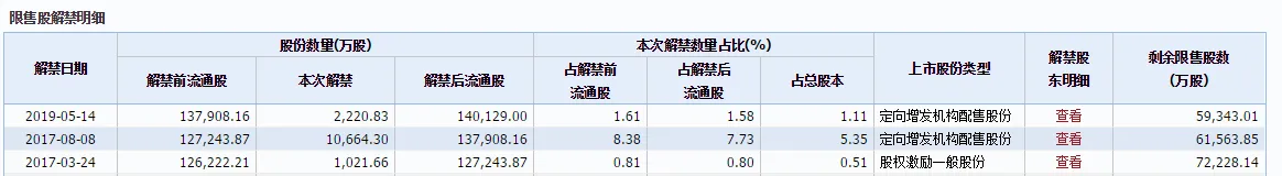 13家机构卷入乐视风波！5亿股权质押遇爆仓风险